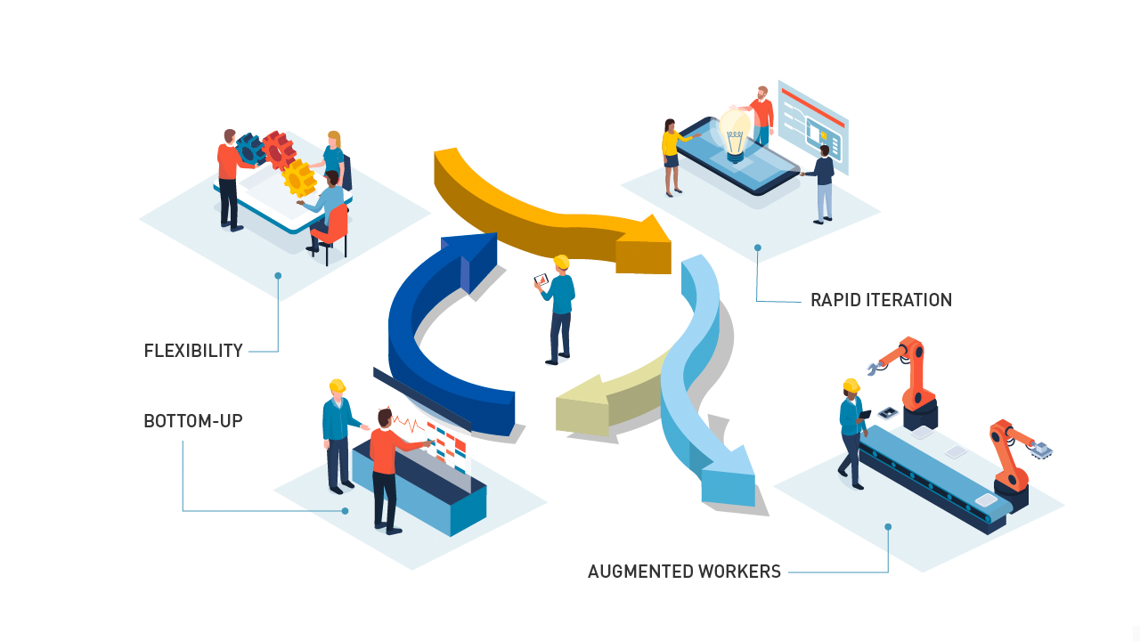 How To Increase Productivity In Manufacturing